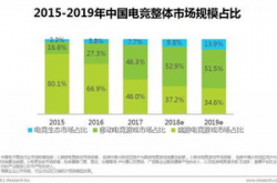电竞生活习惯作息时间调整