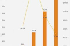 电竞持续改进不断优化完善