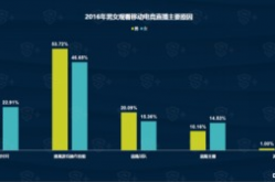 电竞观看习惯移动端占比超%